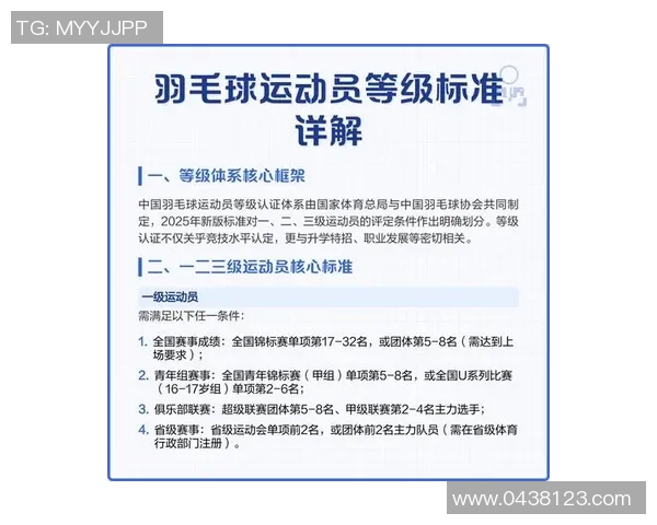 成都羽毛球队在全国羽毛球力量排行榜中荣登第七名展现实力与潜力